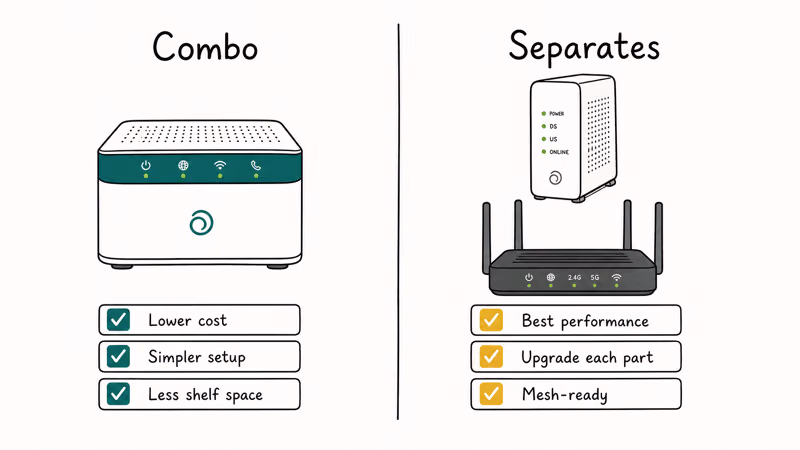 Side by side comparison of a single combo box versus separate modem and router
