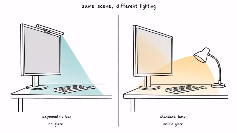 Hand-drawn side-by-side panels comparing asymmetric light bar beam and standard lamp glare wash