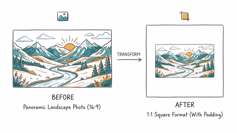 Before and after showing landscape photo transformed into square format with white padding