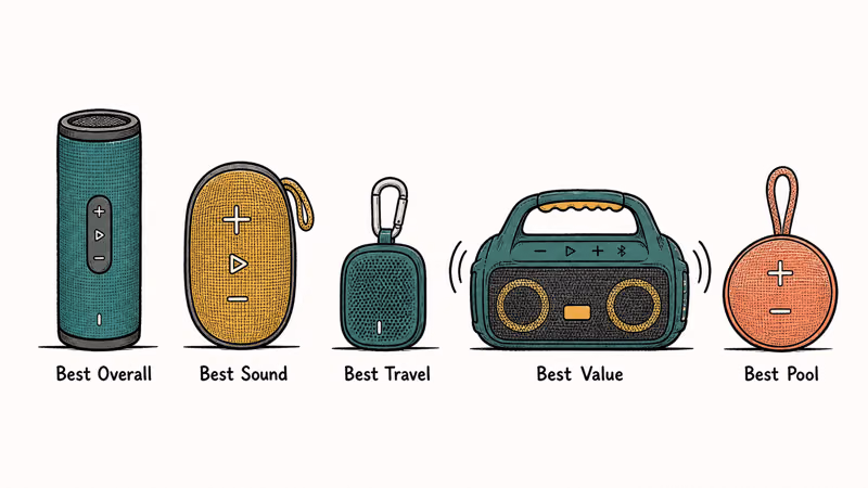 Five portable Bluetooth speakers lined up showing best overall, sound, travel, value and pool picks