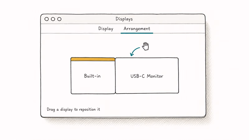 macOS display arrangement preferences showing a MacBook Pro screen and USB-C portable monitor tiles