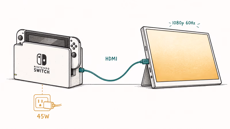 Switch dock connecting via Mini-HDMI cable to a portable monitor at 1080p