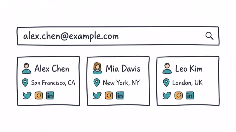 Email search bar with result cards showing person name location and social profiles