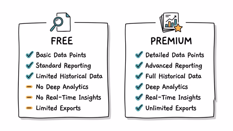 Free versus premium email lookup service tiers with data depth comparison