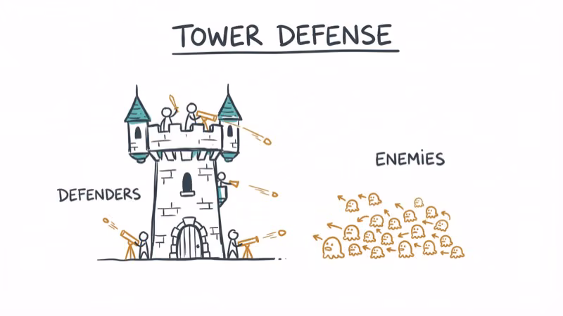Castle tower being defended with turrets against incoming enemies