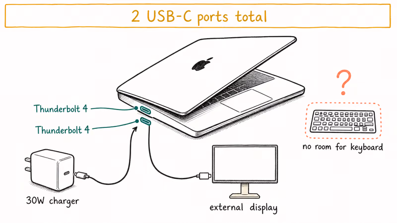 MacBook Air M4 chassis showing two USB-C Thunderbolt 4 ports on left side