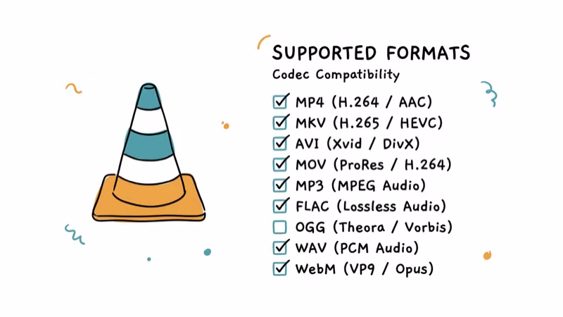 VLC media player icon with supported video format codec compatibility list