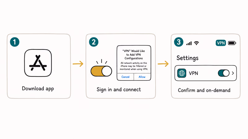 Three steps to set up a VPN app on iPhone from download to connect