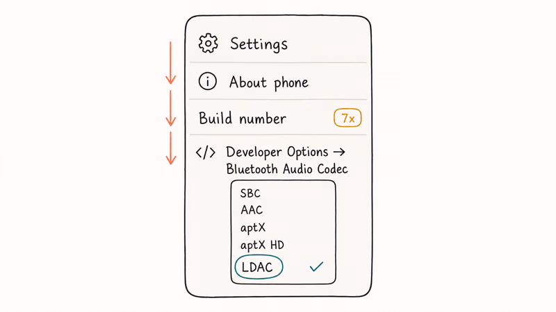 Android settings path showing seven taps on Build number then selecting LDAC codec
