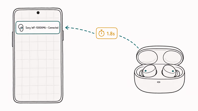 Earbud case pairing to an Android phone in 1.8 seconds via Fast Pair handshake