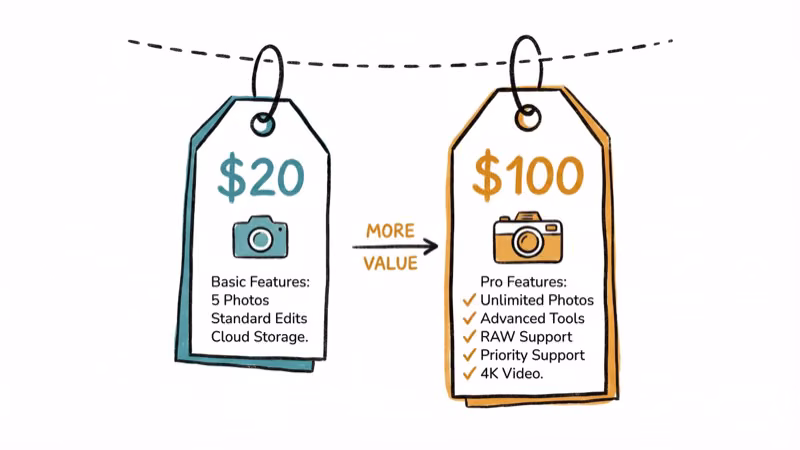 Two price tags side by side comparing camera system costs and features