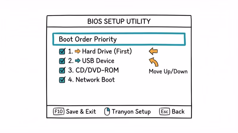 BIOS setup screen showing boot order configuration with hard drive priority
