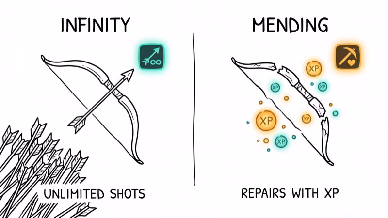 Infinity enchantment with single arrow versus Mending with XP orbs repairing bow