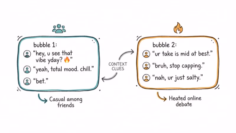 Two chat bubbles showing different slang usage contexts casual and heated debate