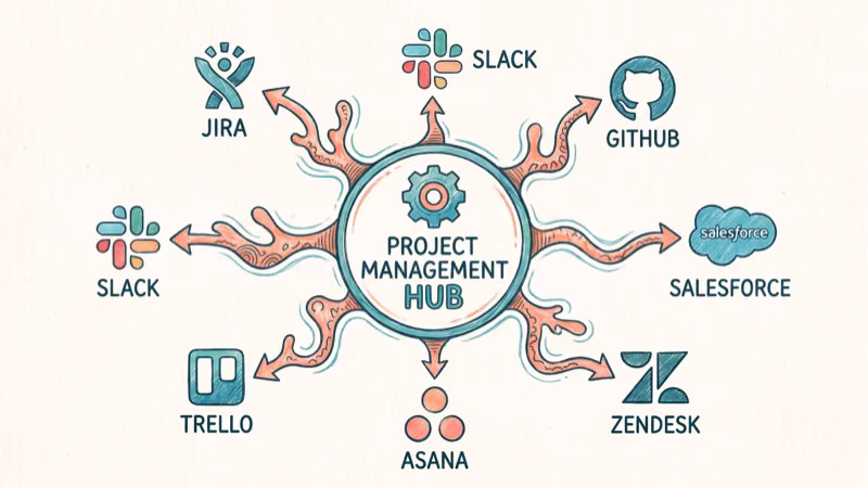 Integration ecosystem icons for Jira including GitHub Slack and Confluence