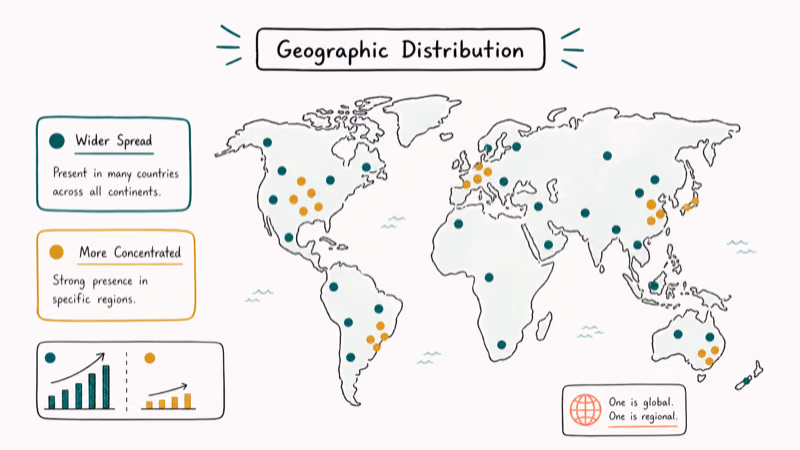 Hand-drawn illustration: Geographic Distribution