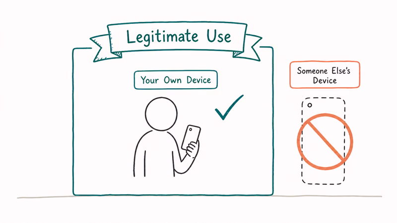 Hand-drawn frame showing a person inside the legitimate use boundary with their own phone and a forbidden zone