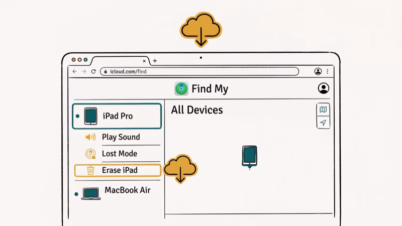 iCloud Find My iPad web interface showing Erase iPad button for remote passcode removal