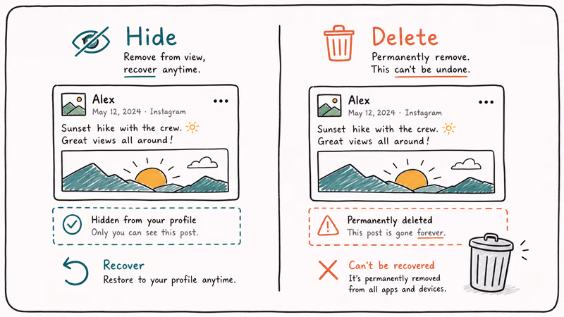 Split card contrasting a hidden recoverable post with a permanently deleted Instagram post