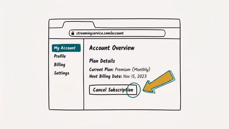 Step-by-step illustration for canceling CBS All Access subscription through the website