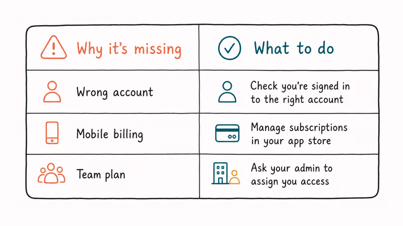 Two-column card pairing missing Adobe cancel button reasons with their fixes
