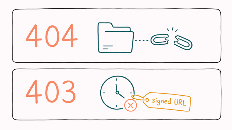Comparison of 404 manifest path error and 403 expired signed URL token error