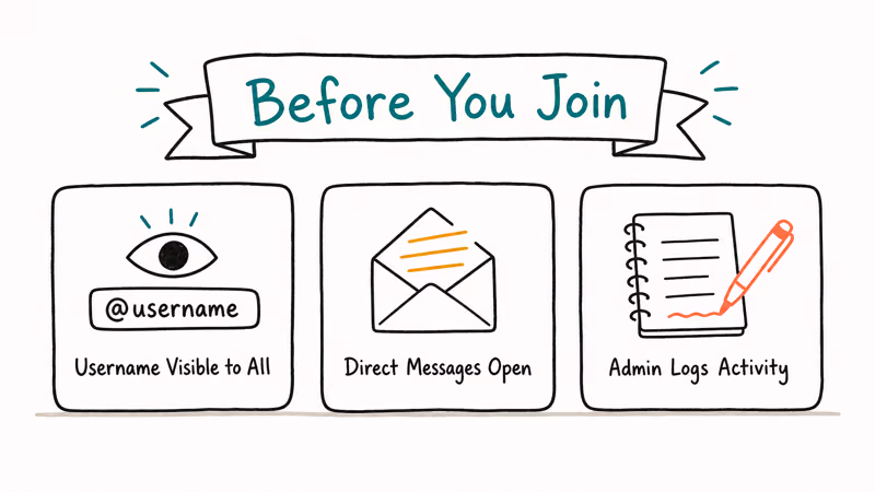 Three hand-drawn warning cards on Kik privacy showing visible username open DMs and admin activity logging.