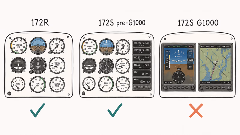 Cessna 172R, 172S, and G1000 Skyhawk panels showing autopilot retrofit eligibility