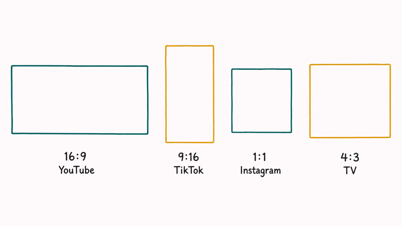 Common video aspect ratio frames for YouTube, TikTok, Instagram, and older TVs