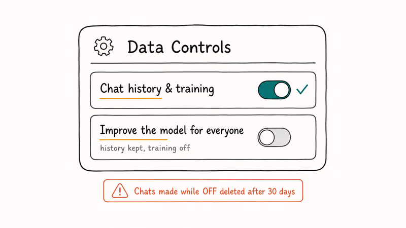 ChatGPT Data Controls panel highlighting the chat history and training toggle switch