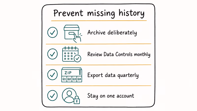 Four prevention habits that keep ChatGPT conversation history safe shown as a checklist