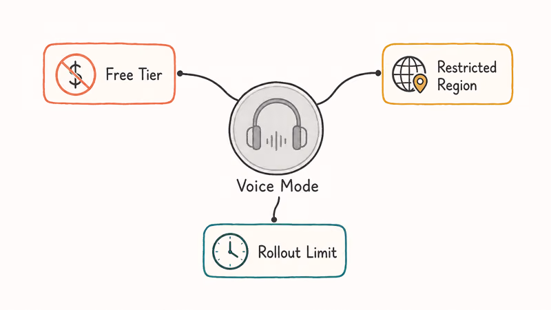 Three reasons the ChatGPT Voice Mode button appears greyed out and disabled on a phone