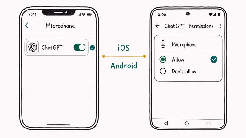 Phone settings screens showing ChatGPT microphone permission toggle enabled on iOS and Android