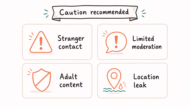 Four Chatous risk cards showing stranger contact limited moderation adult content and location leak with caution banner