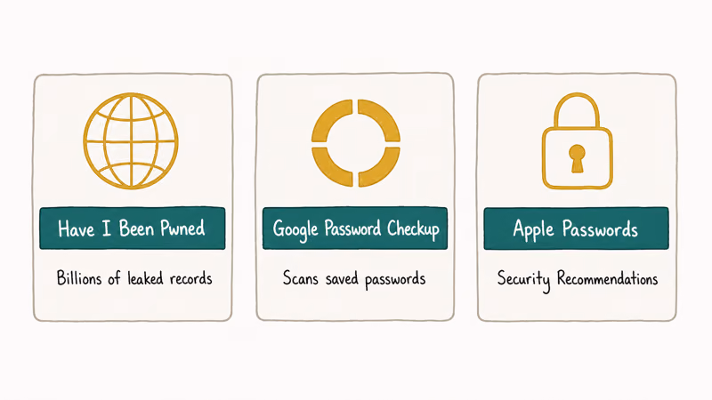 Free breach check tools compared Have I Been Pwned Google and Apple password managers