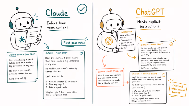 Claude and ChatGPT side by side showing tone control on a sample writing brief