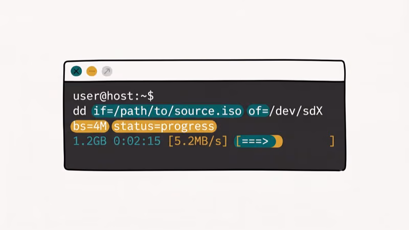 Illustration showing terminal for convert img to iso