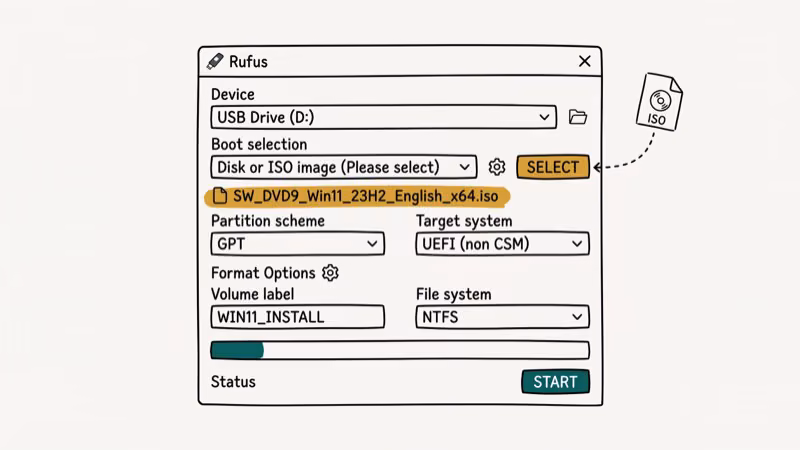 Illustration showing rufus tool for convert iso to img