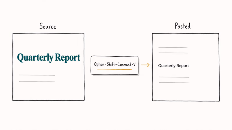 Two document panels showing formatted text becoming plain text after paste and match style