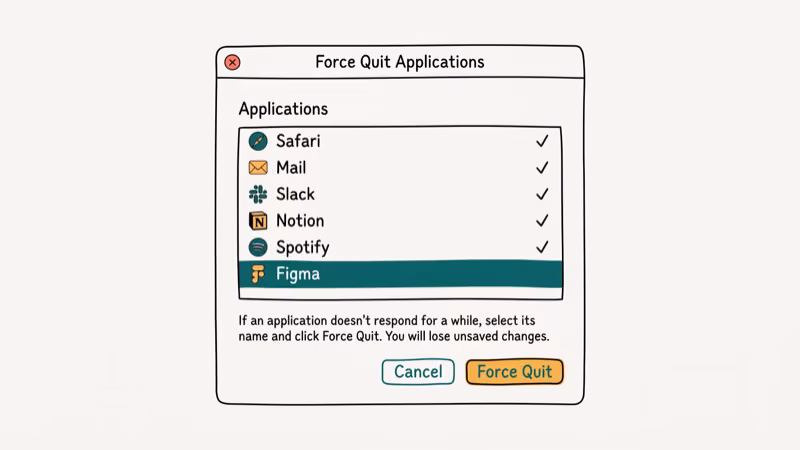 Illustration of force quit for ctrl alt del mac