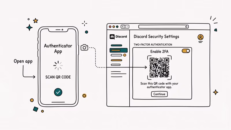 Illustration of 2fa setup for discord got hacked