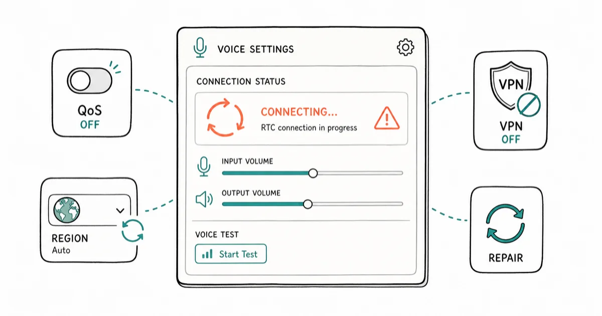 Discord Stuck on Connecting? Fix the RTC Loop in 2026