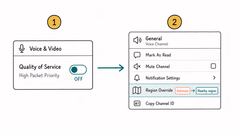 Discord voice settings showing Quality of Service toggle off and region override menu