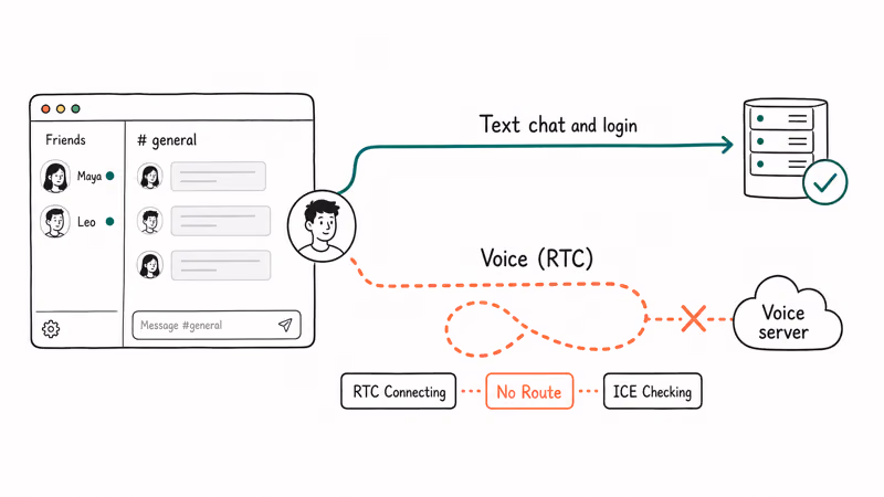 Discord RTC connecting and no route voice states separate from working text chat