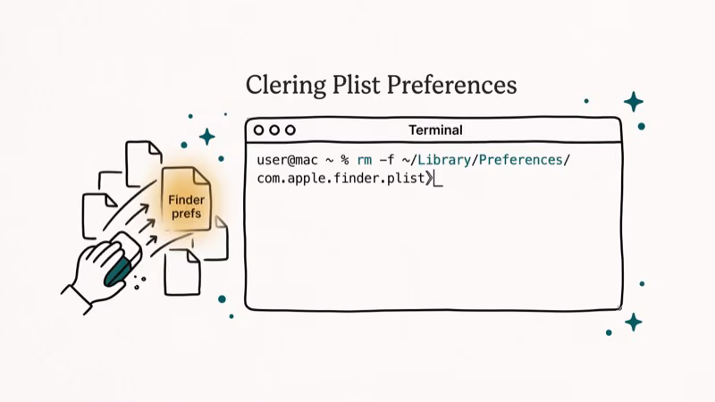 Illustration of preferences reset for distnoted