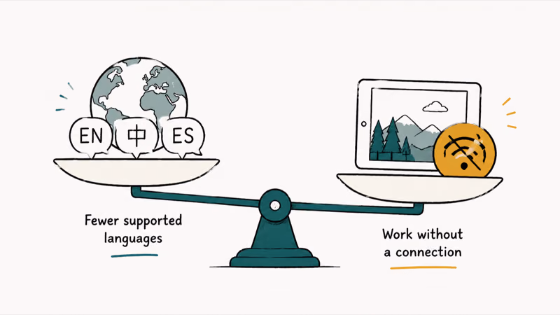 Balance illustration weighing offline translation tradeoffs like fewer languages against working without a connection