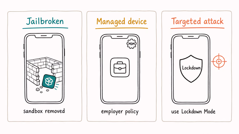 Three iPhone cards showing jailbroken managed and targeted attack as the only antivirus exception cases.