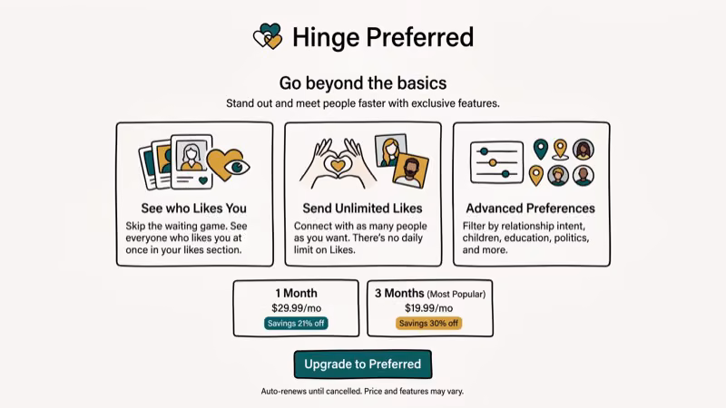 Illustration of preferred plan for does hinge have read receipts