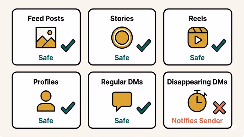 Instagram screenshot notification rules by content type showing safe and notified categories