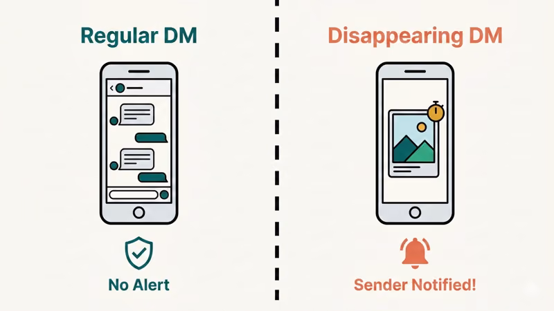 Regular versus disappearing DM screenshot notification comparison